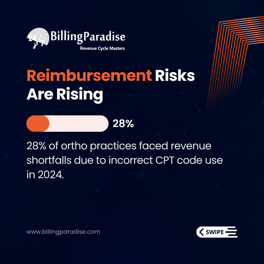risk of incorrect CPT codes