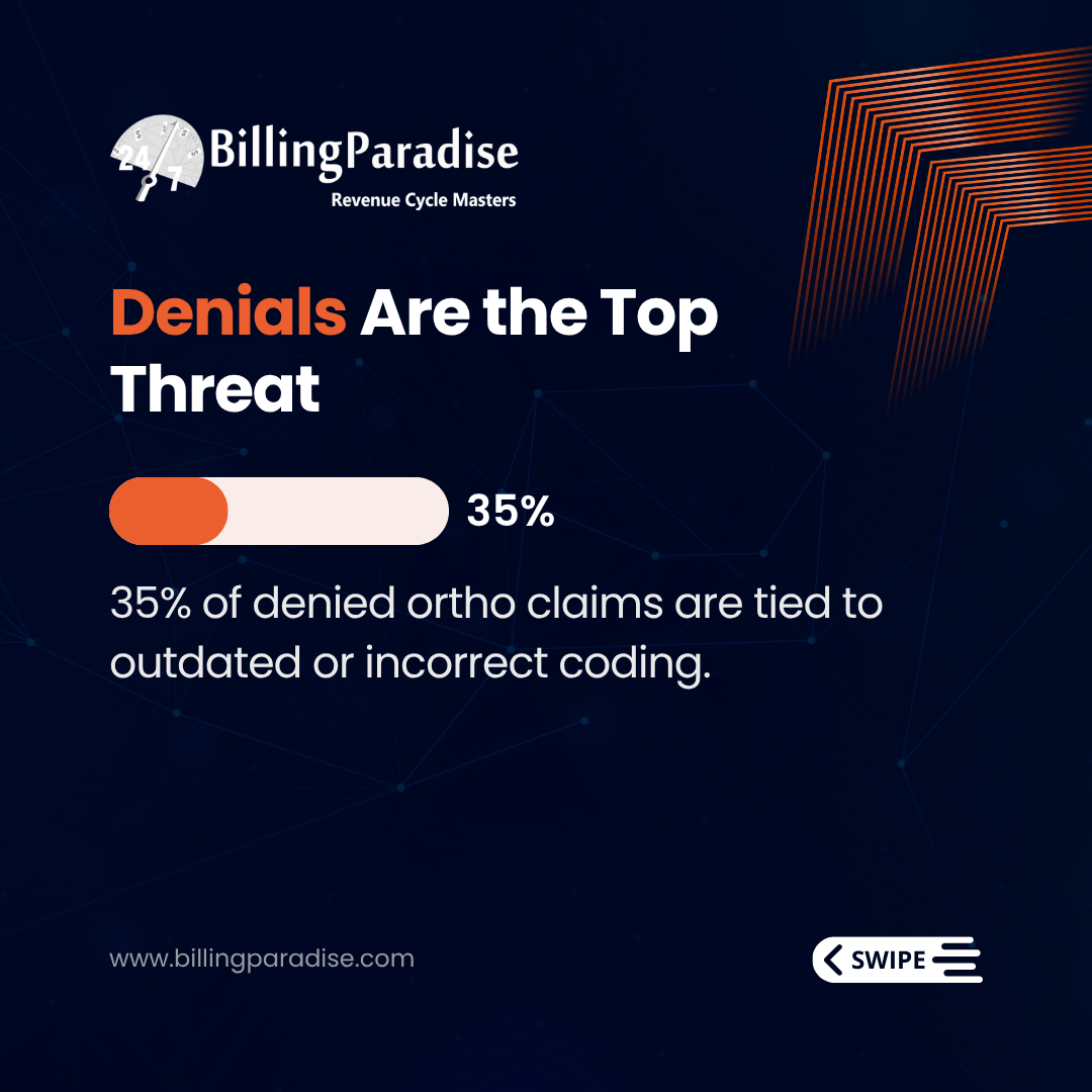 risk of incorrect CPT codes denials