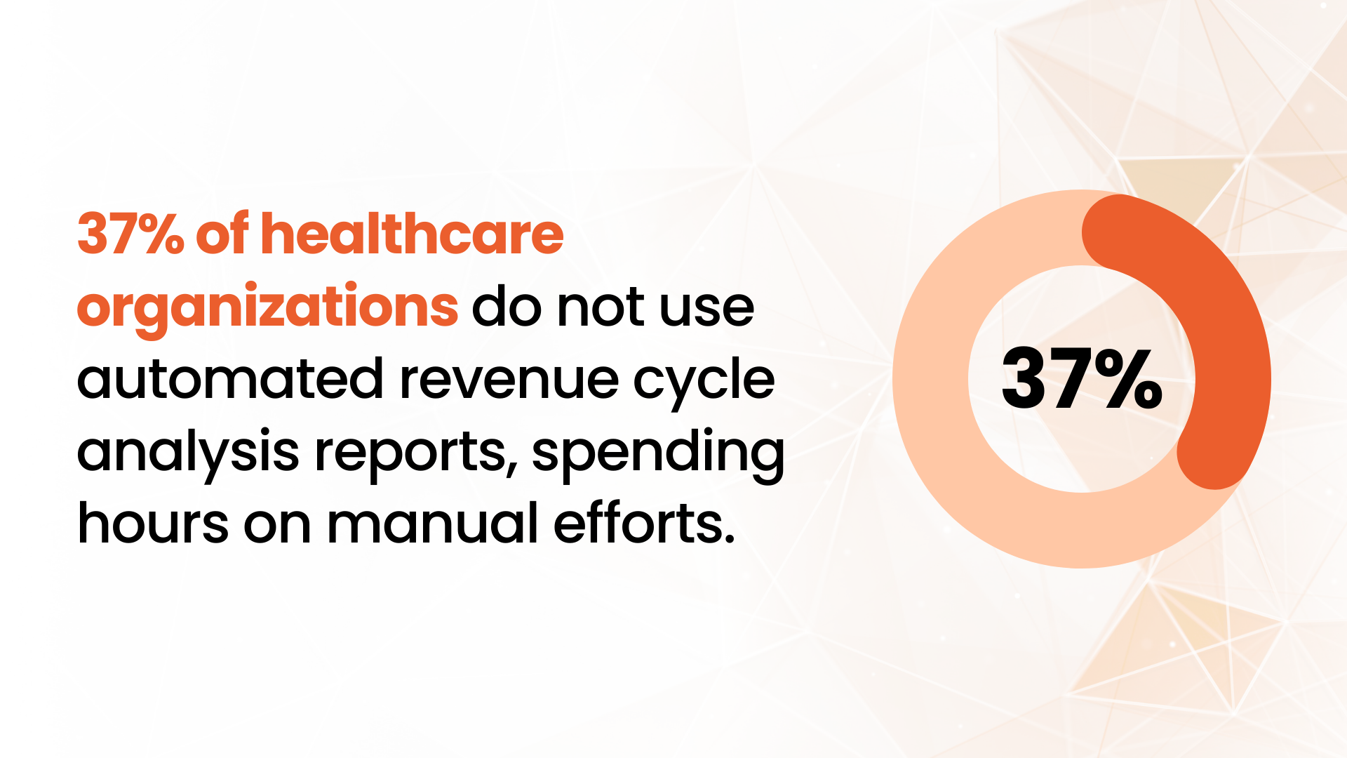 Automated revenue cycle analysis reports