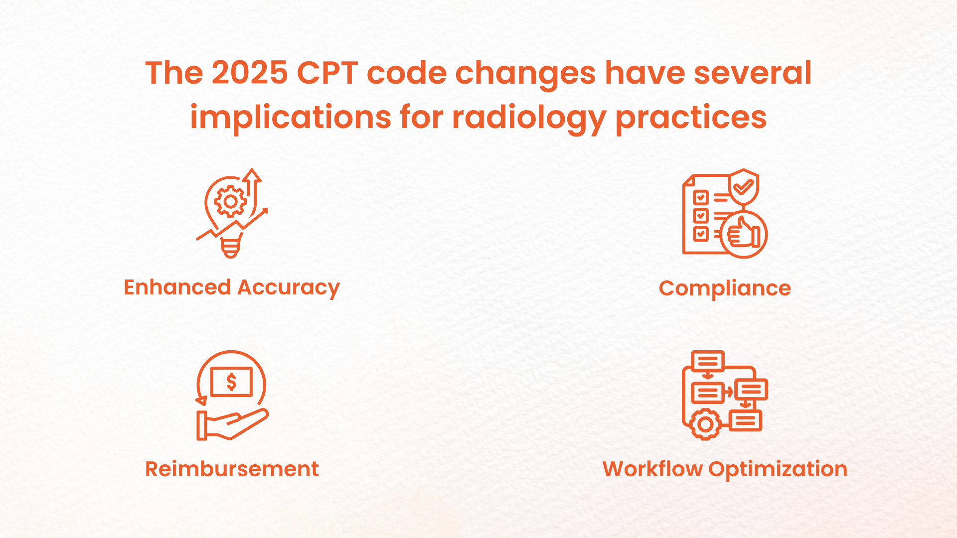 Radiology CPT Code