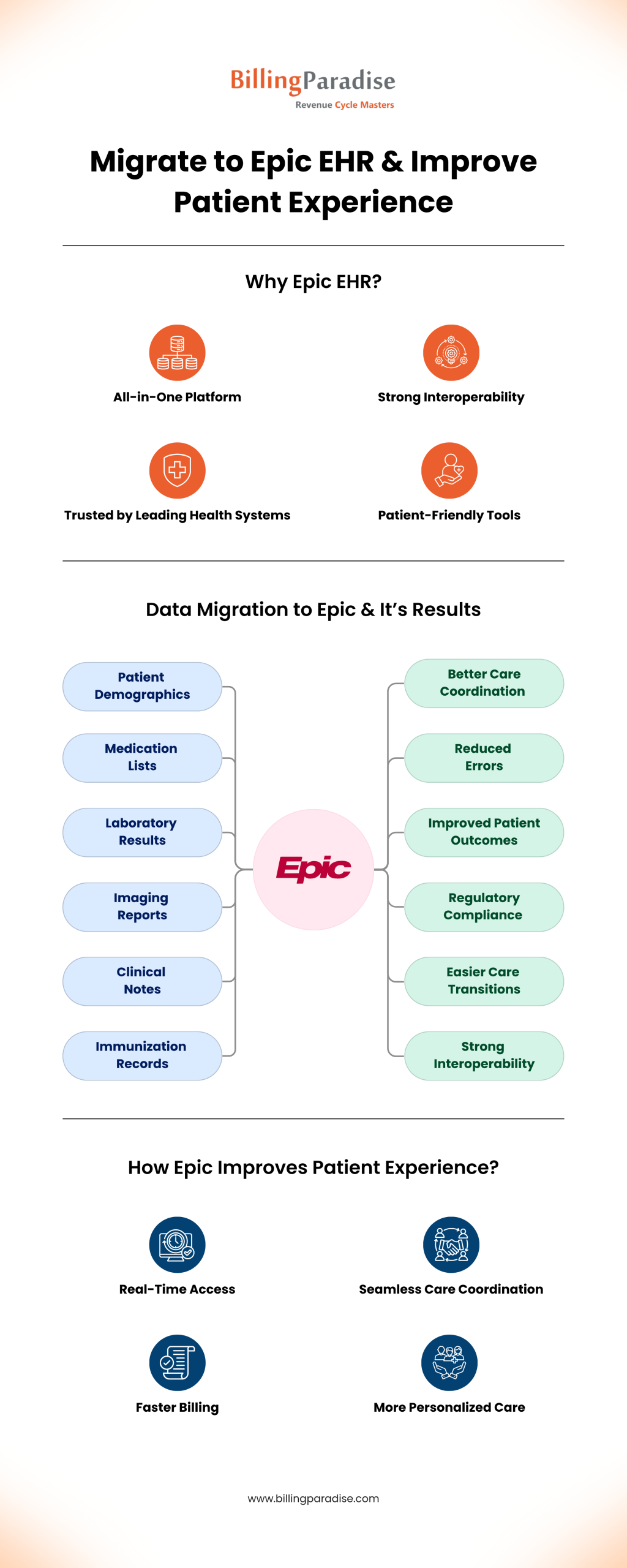Epic EHR Migration: A New Era in Patient Care