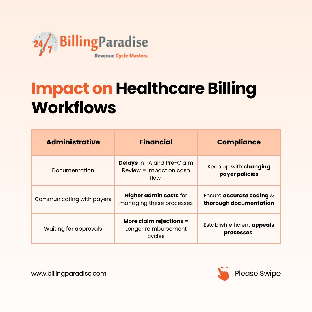 Healthcare billing workflows