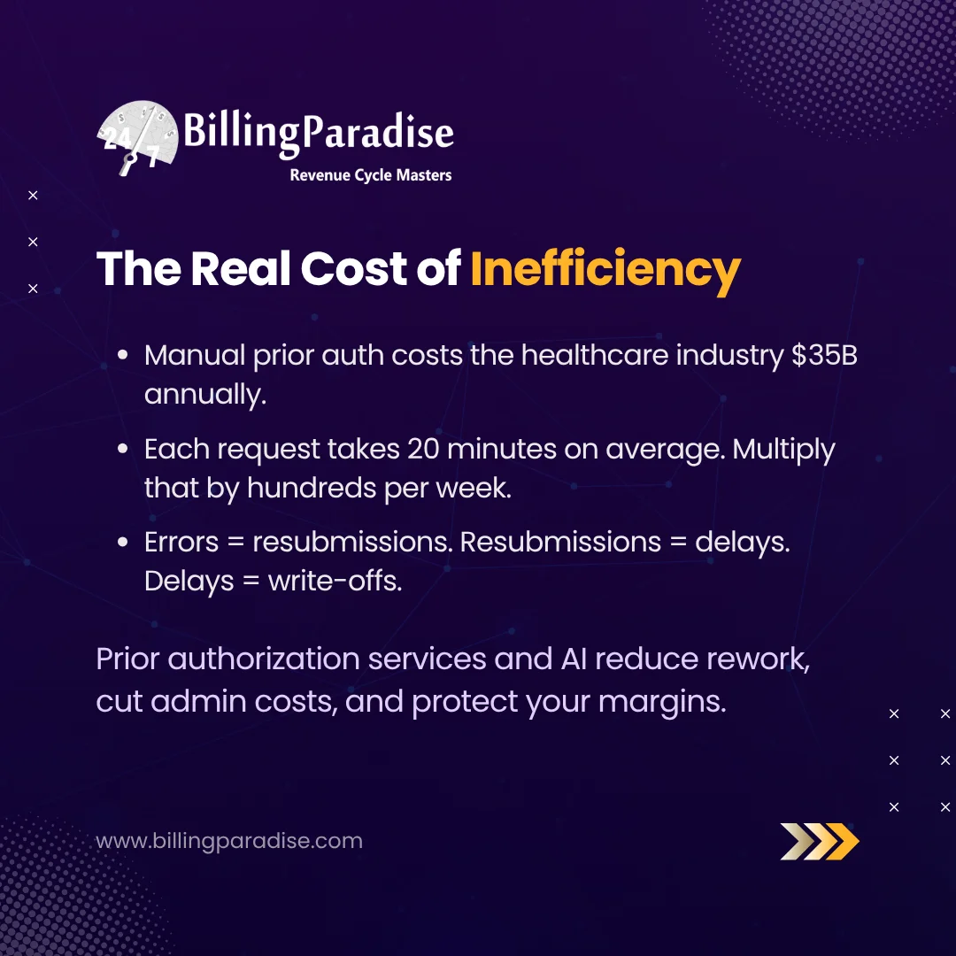 The Real Cost of Inefficiency