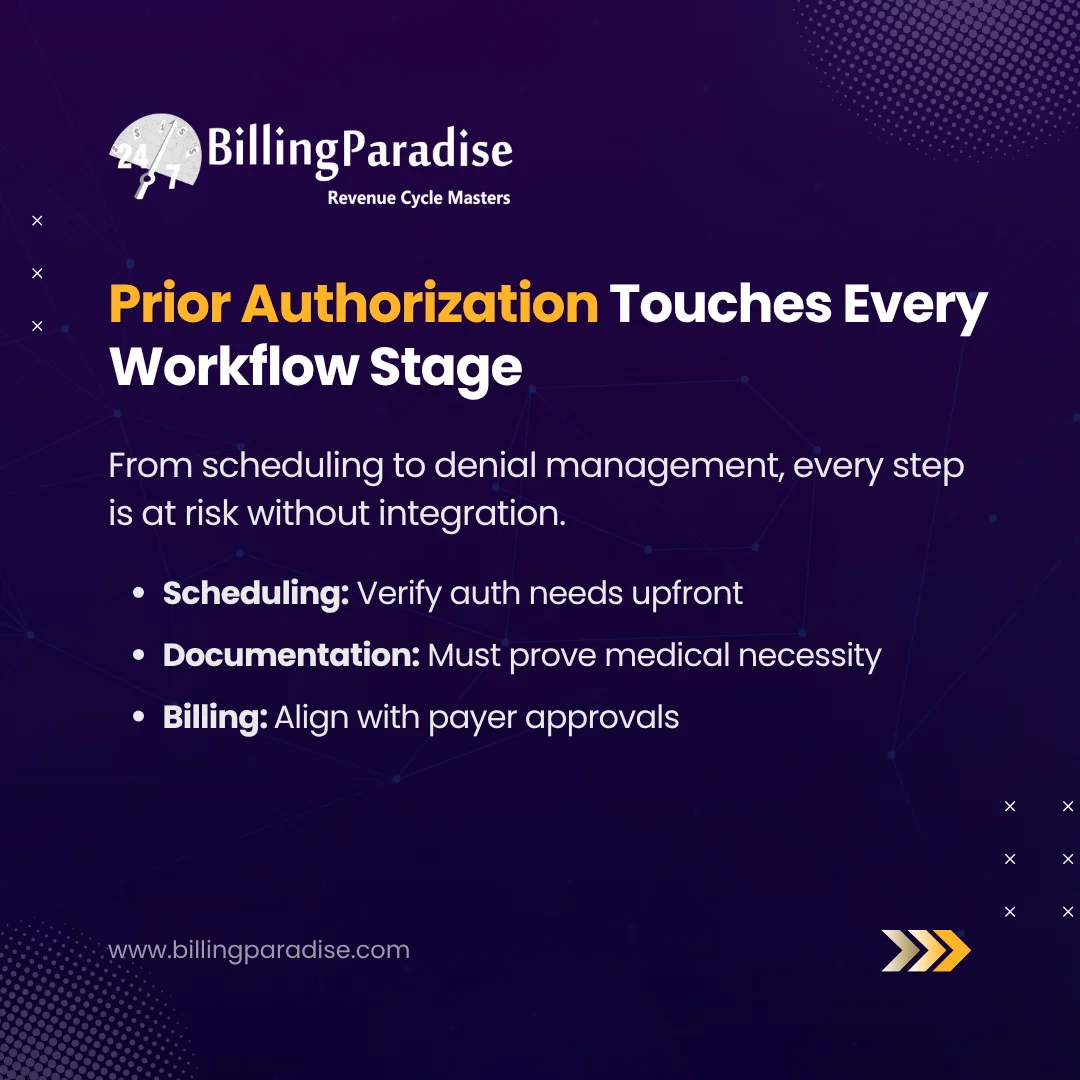Prior Authorization Touches Every Workflow Stage
