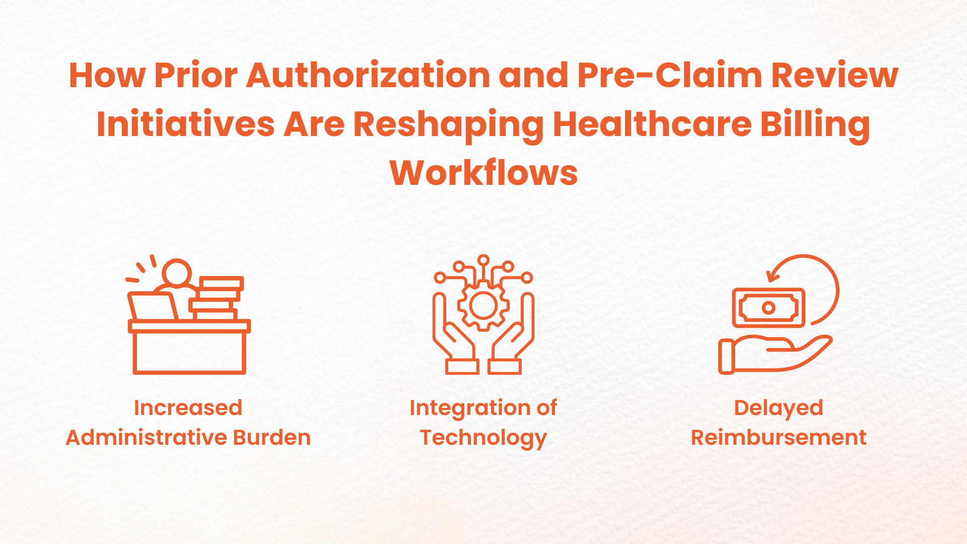 Prior Authorization & Pre claim review Workflows