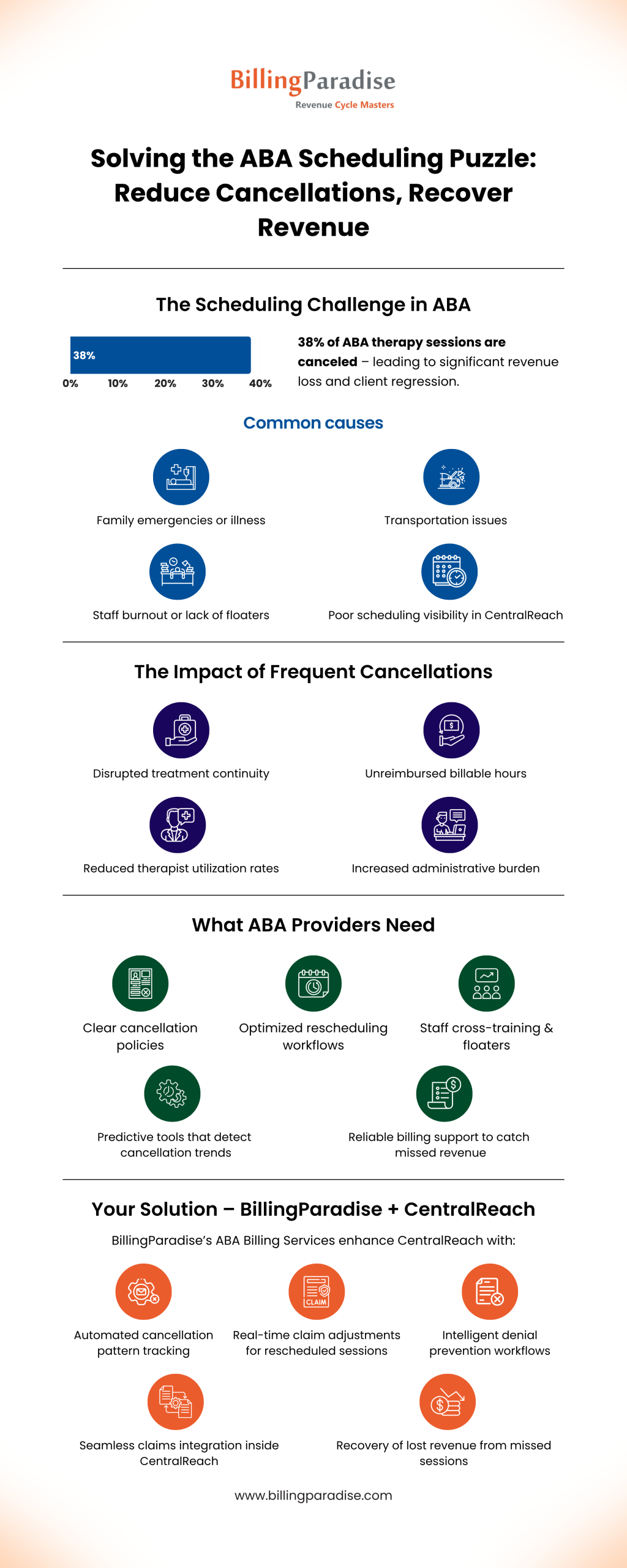 ABA Revenue Rescue: Fix Scheduling Gaps & Boost Profitability