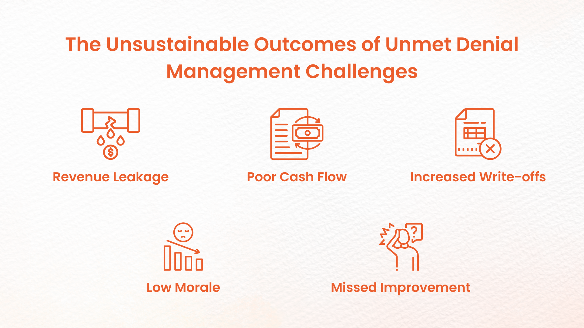 Why Current Denial Management Ways Fail: Key Challenges