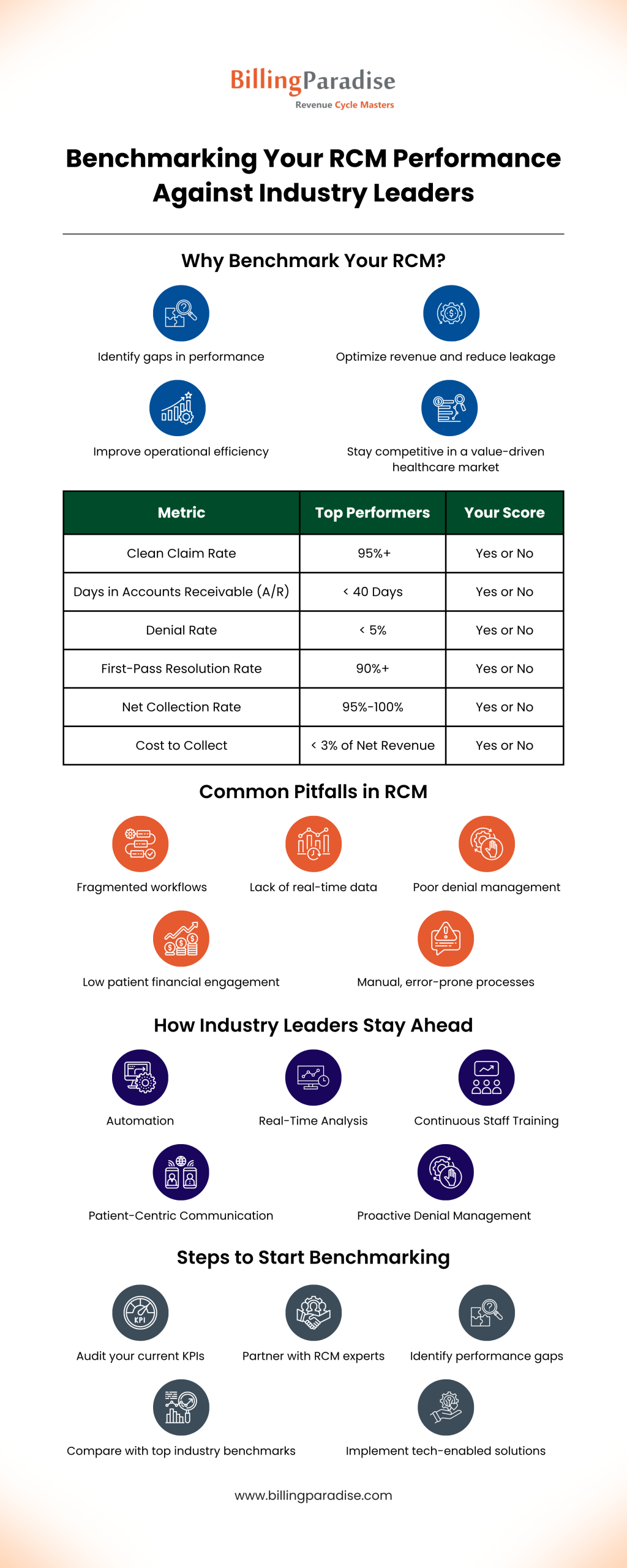 Boost Revenue: Benchmark Your RCM Like Industry Pros