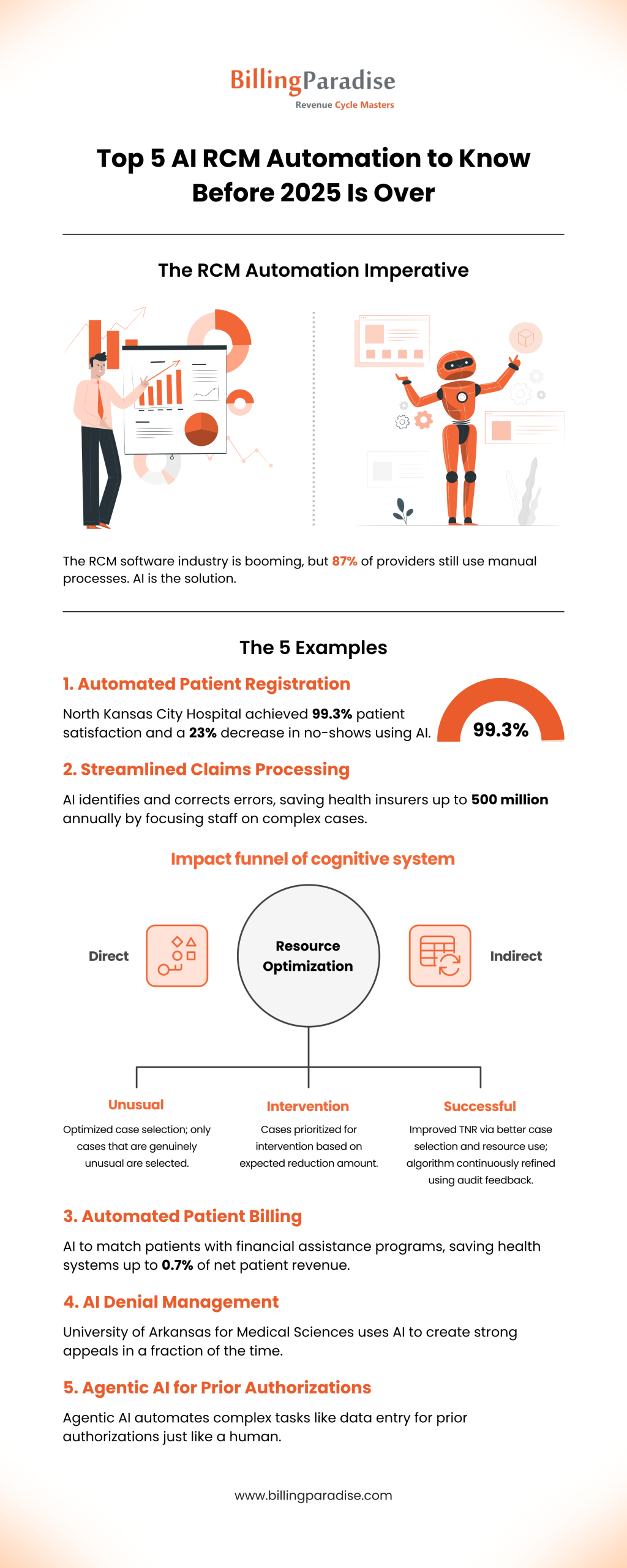 Know The Top 5 AI RCM Automation Before 2025 Is Over