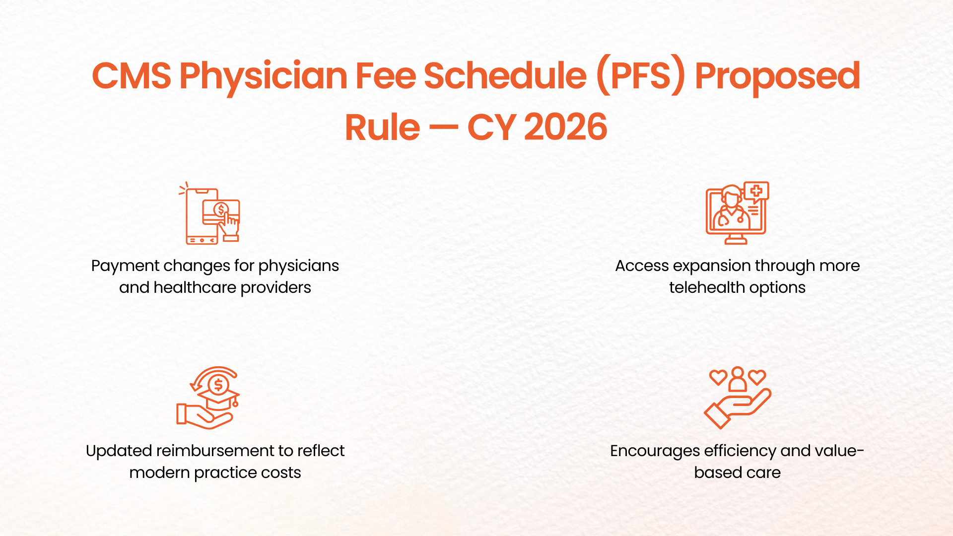 What is the CMS Physician Fee Schedule (PFS) Proposed Rule