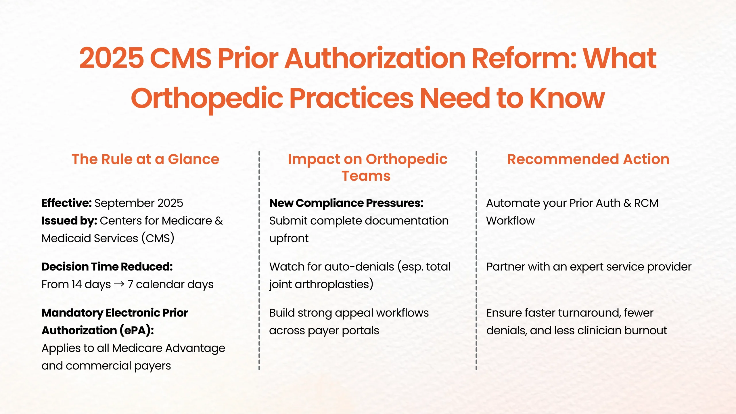 CMS Prior Authorization 