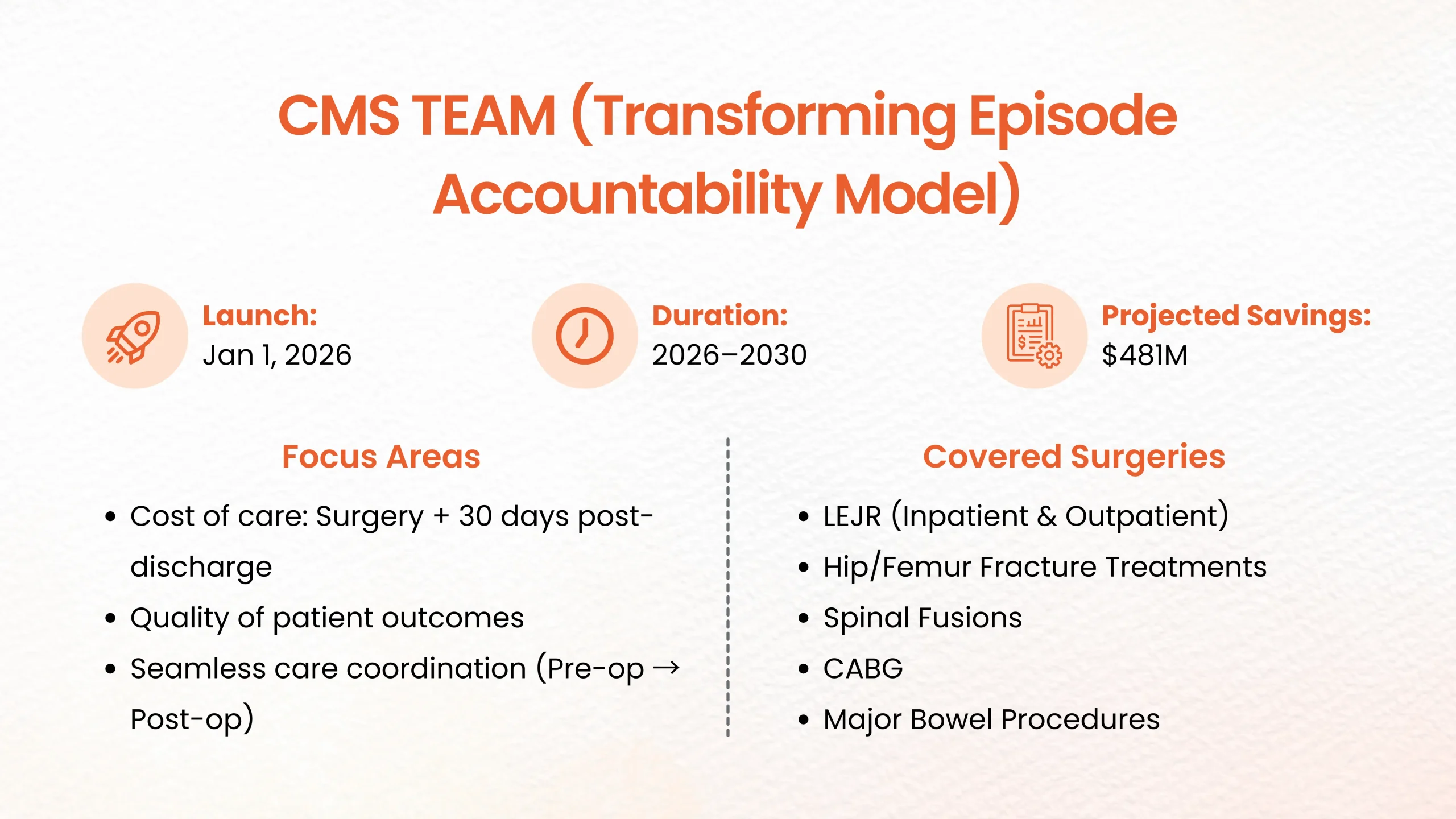 CMS team