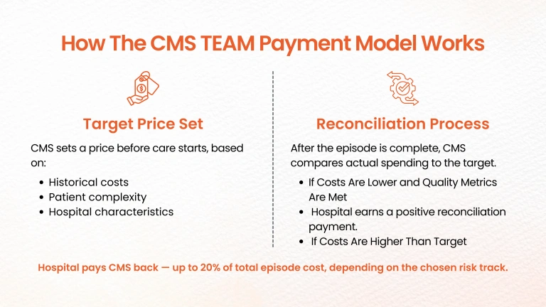 cms team payment mode