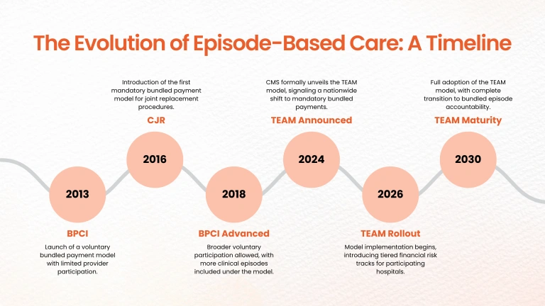 episode based payment model