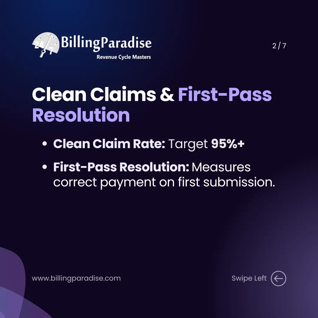Slide highlighting that clean claim rate target 95%+ and first-pass resolution metric to ensure proper payment on first submission