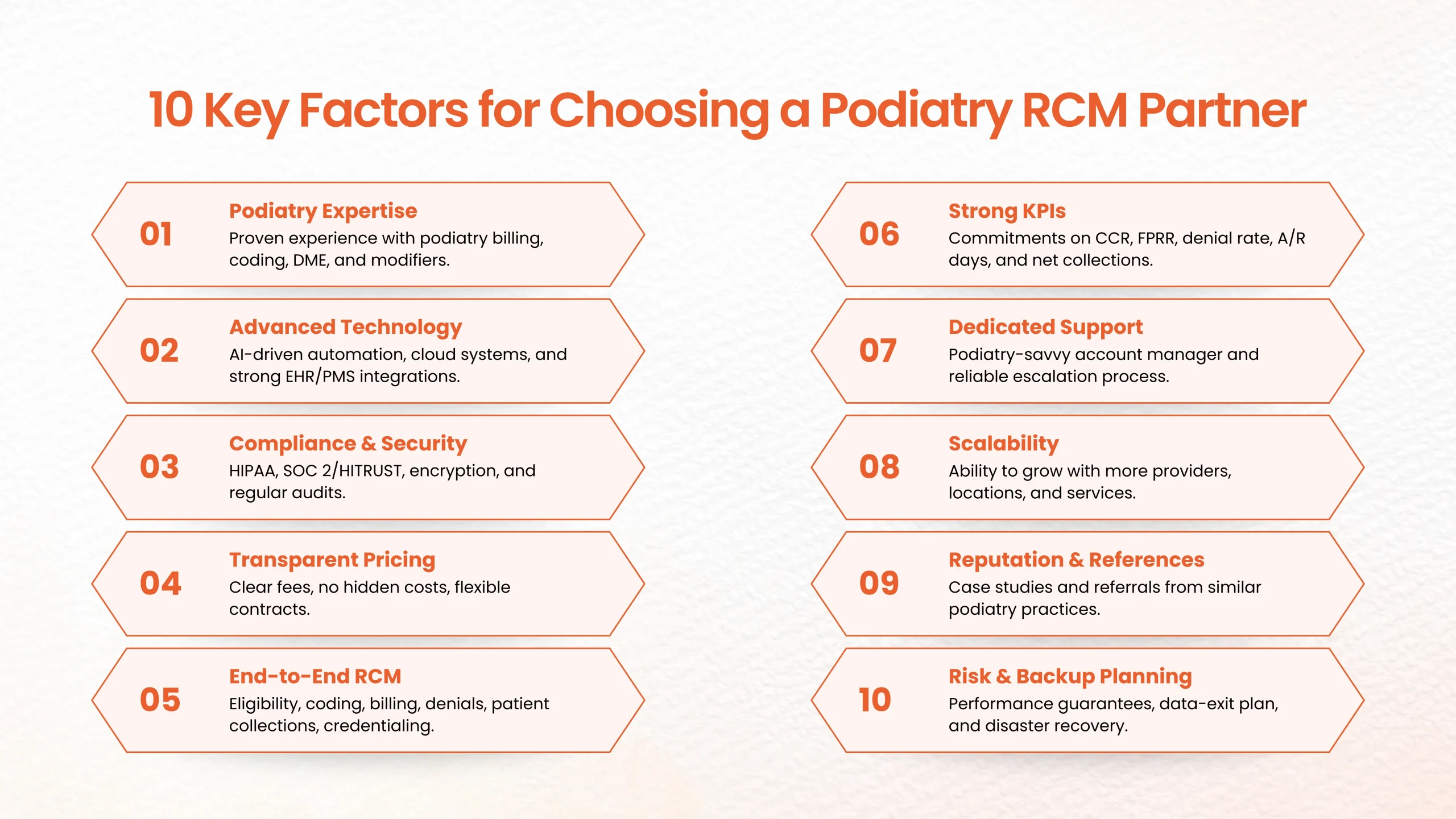 Infographic that list the 10 key factors for choosing a podiatry RCM partner
