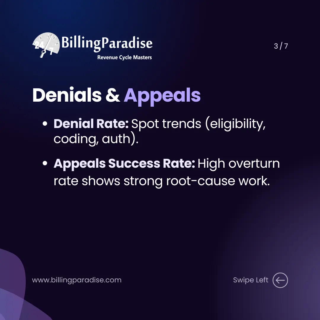 Slide depicts the denials & appeals metrics for podiatry RCM: track denial rate to identify eligibility or coding issues and measure appeals success for strong root-cause correction