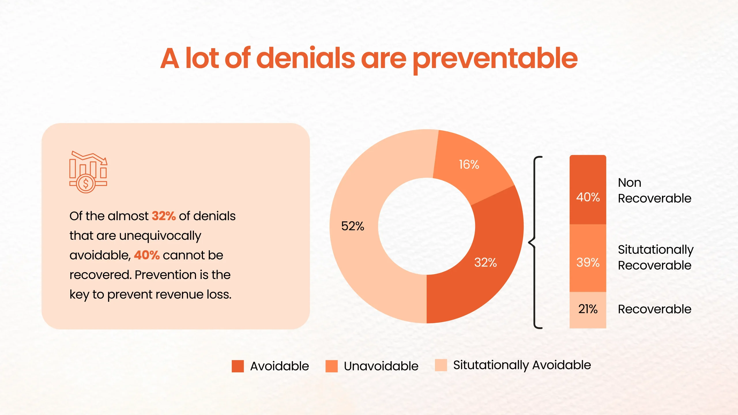 Denial Prevention