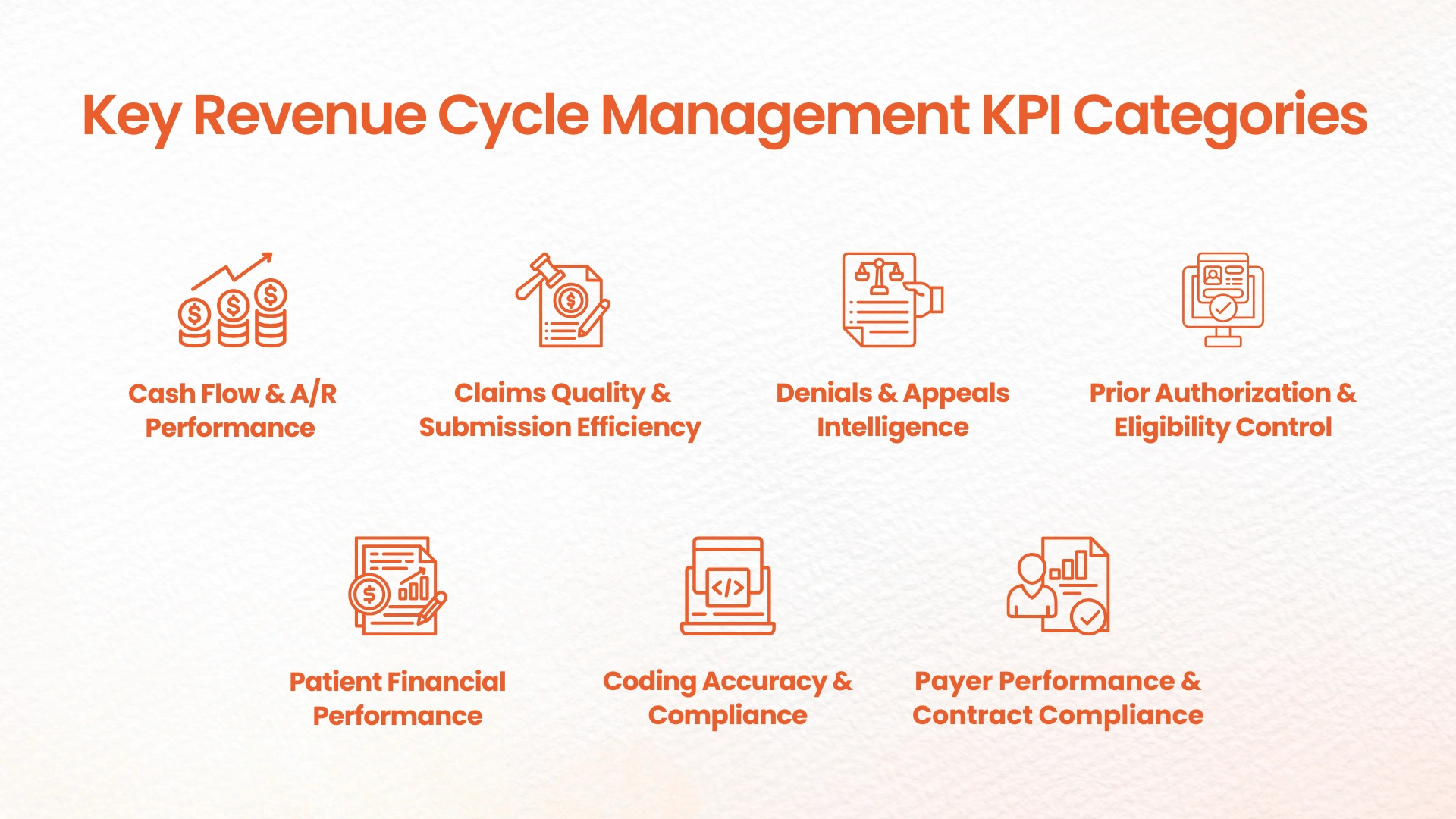 orthopedic kpis