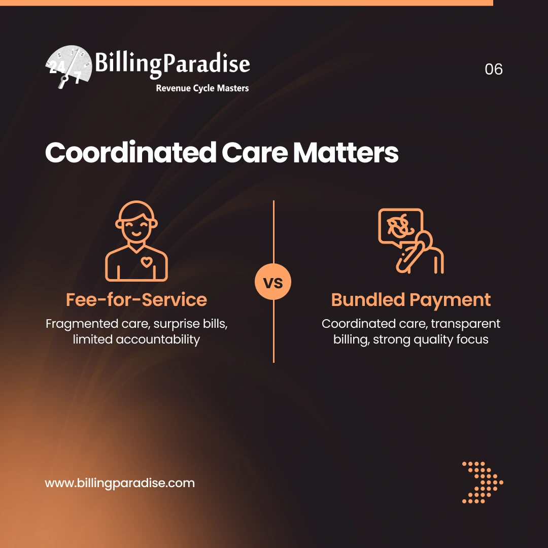 coordinated care matters