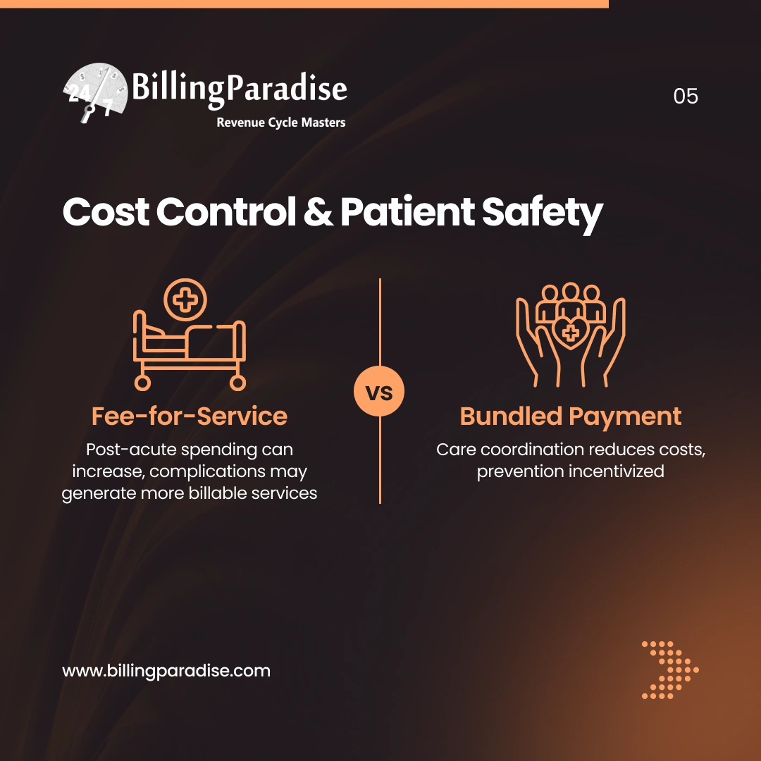 cost control and patient Safety
