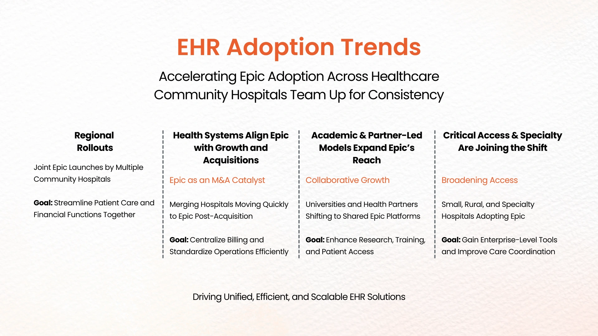 Accelerating Epic Adoption Across Healthcare