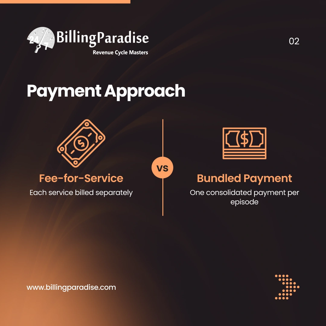 payment approach