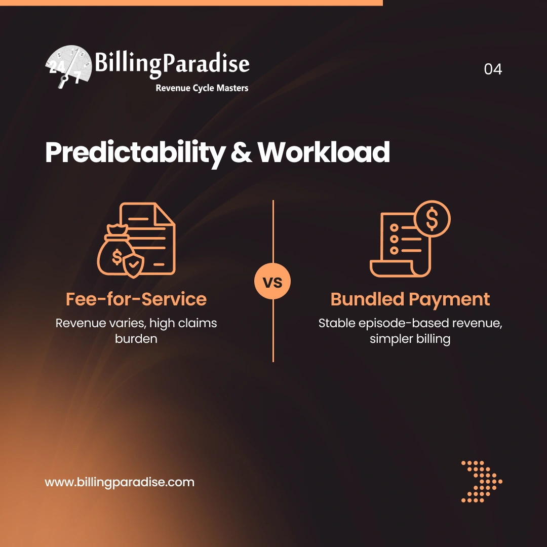 predictability and workload