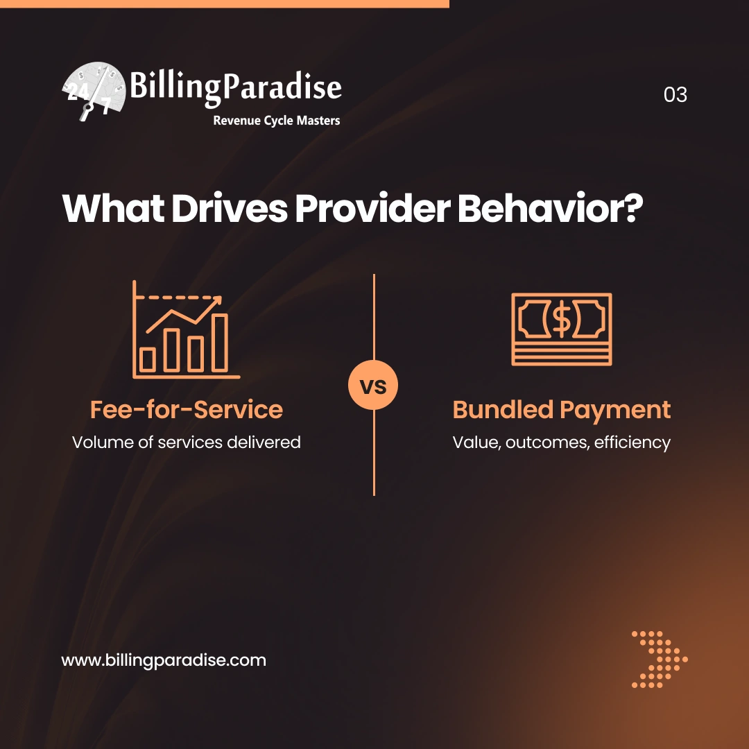 provider behavior