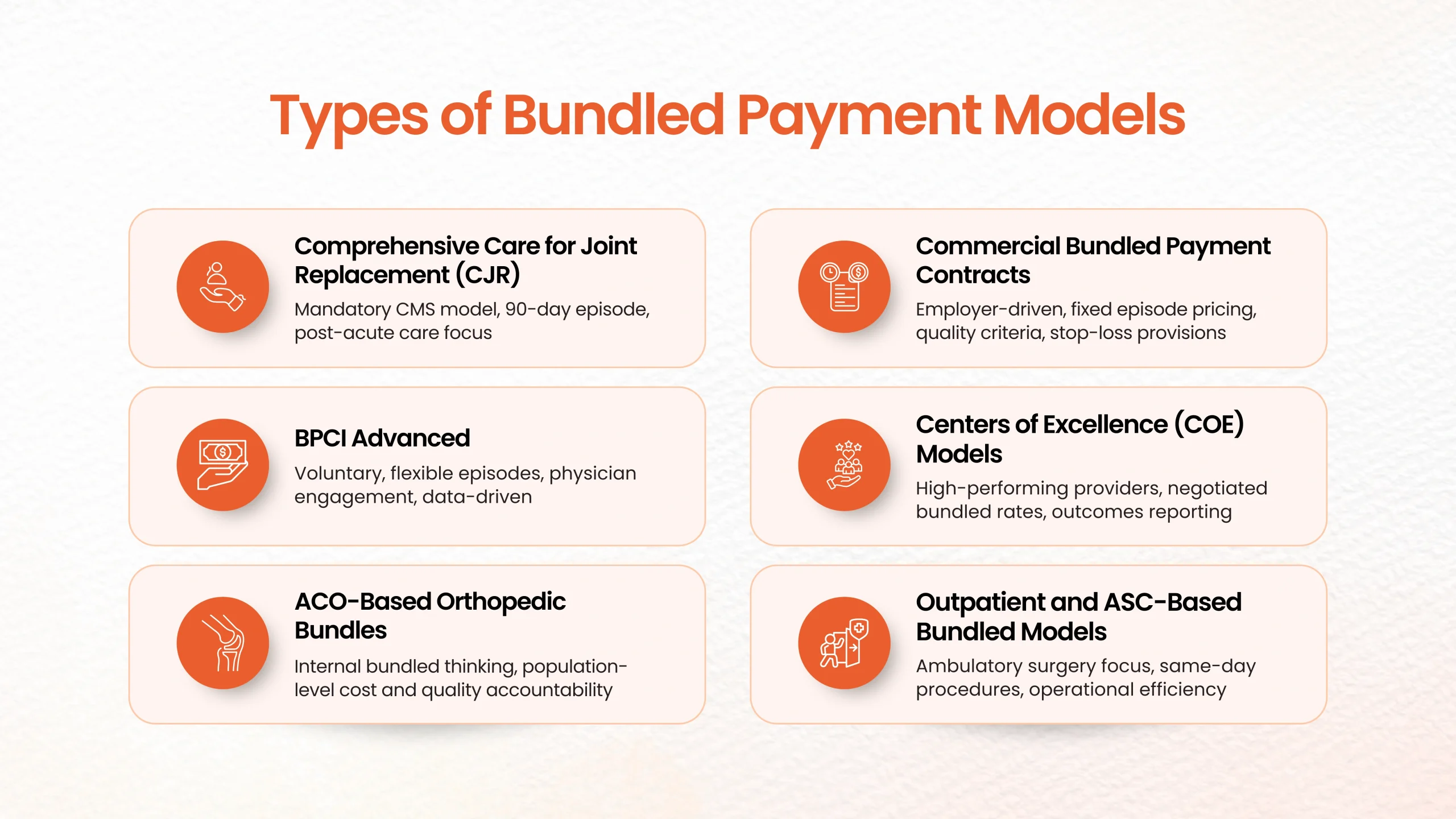 types of bundled payment models