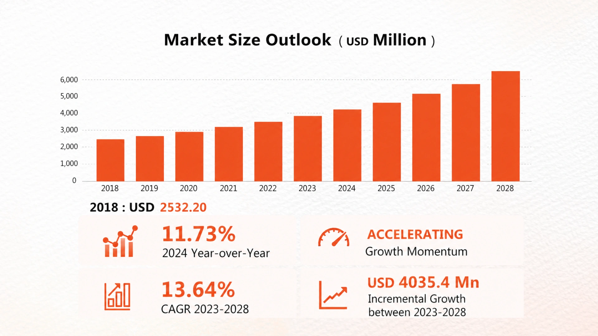RCM market growth outlook