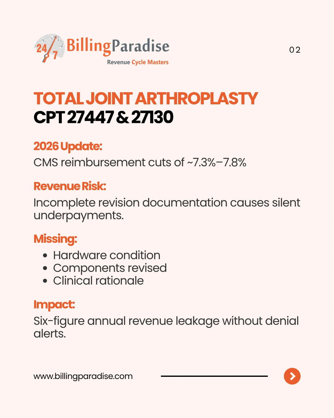 Arthroplasty Coding Risks