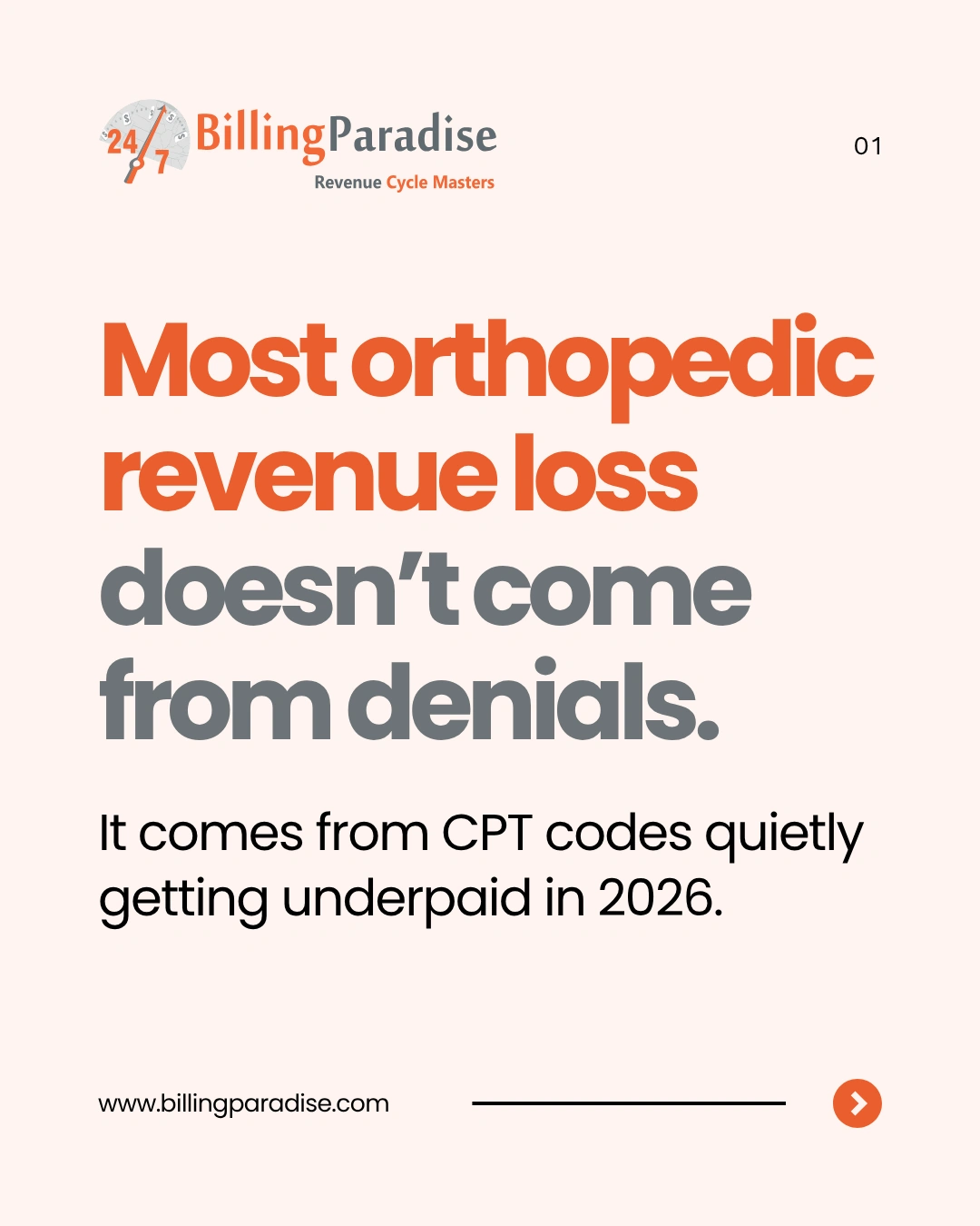 Orthopedic Revenue Loss