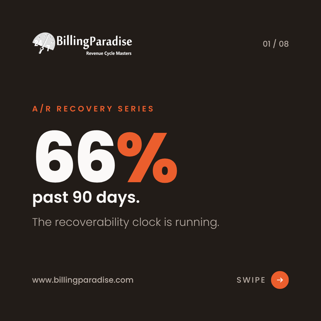 AR Aging Recoverability