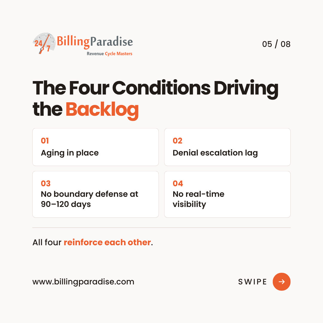 AR Backlog Causes