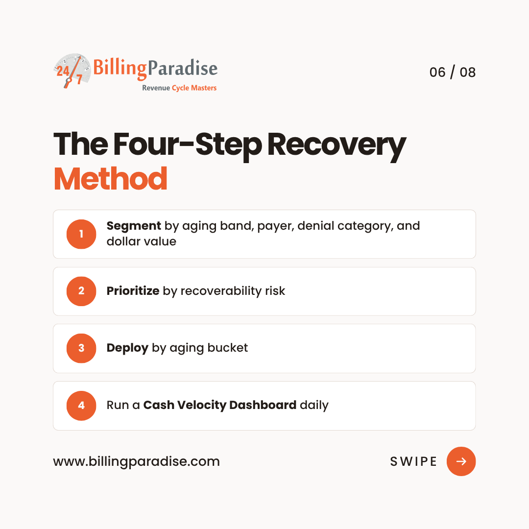 AR Recovery Framework