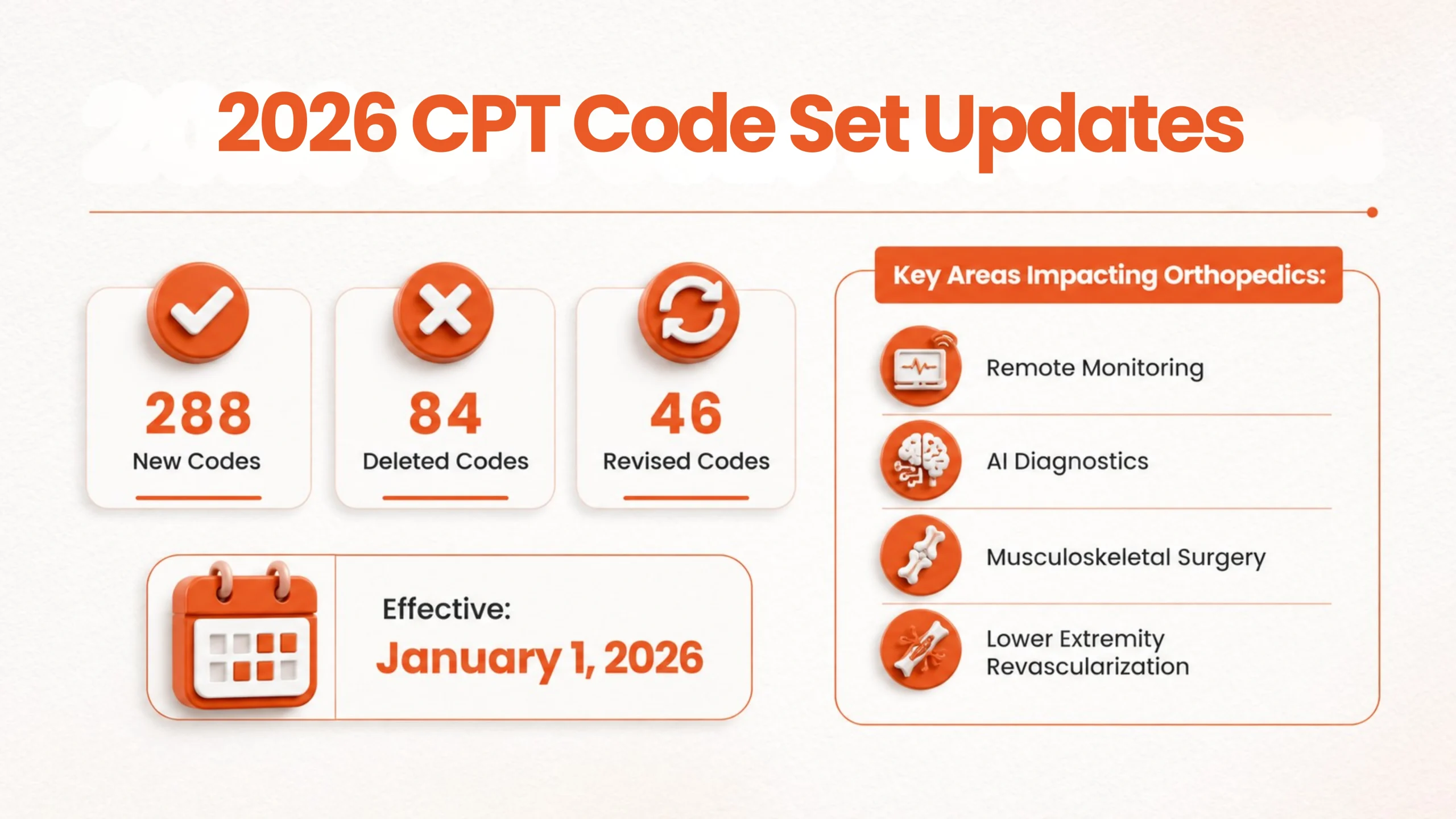 2026 CPT code changes for orthopedic billing