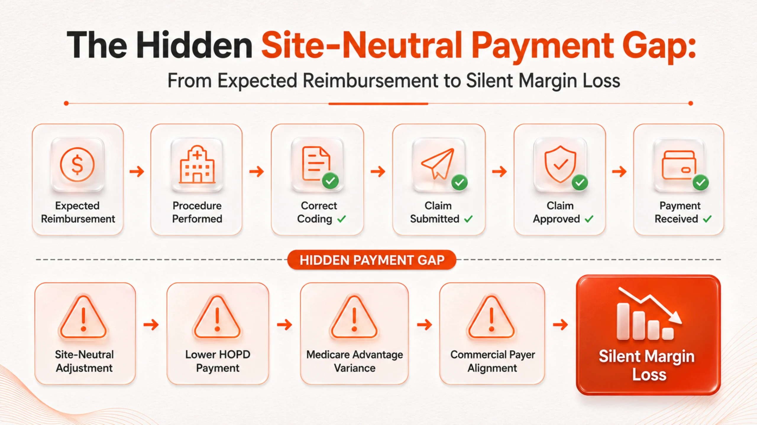 Orthopedic Margin Loss