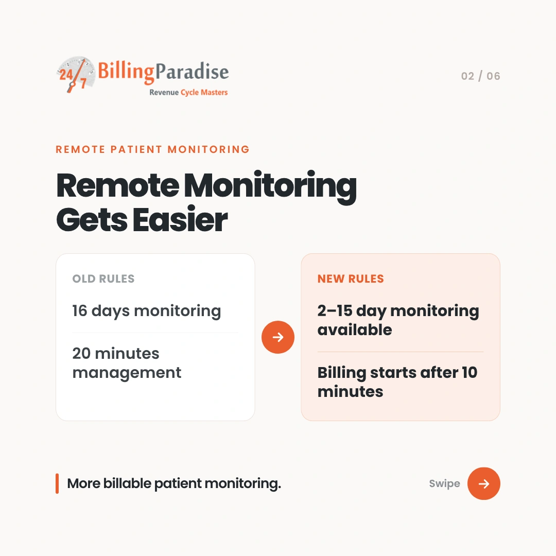 2026 RPM billing rules orthopedic remote monitoring