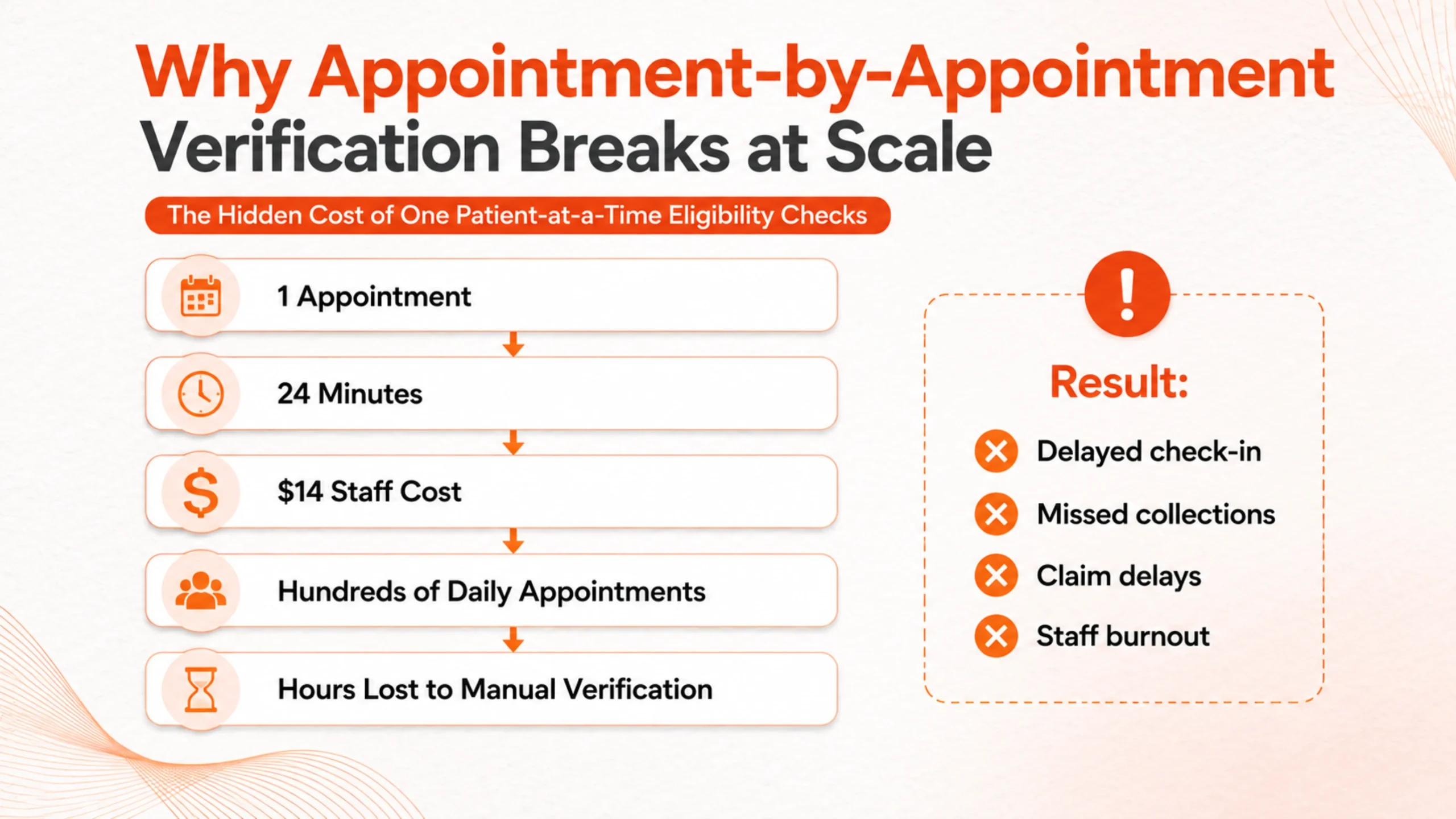 Appointment eligibility checks