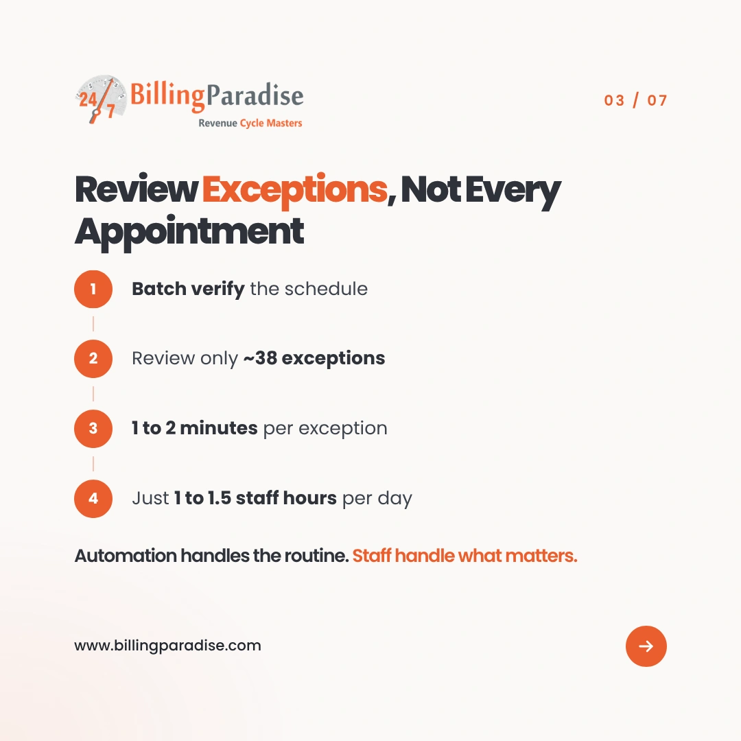 Eligibility exception management