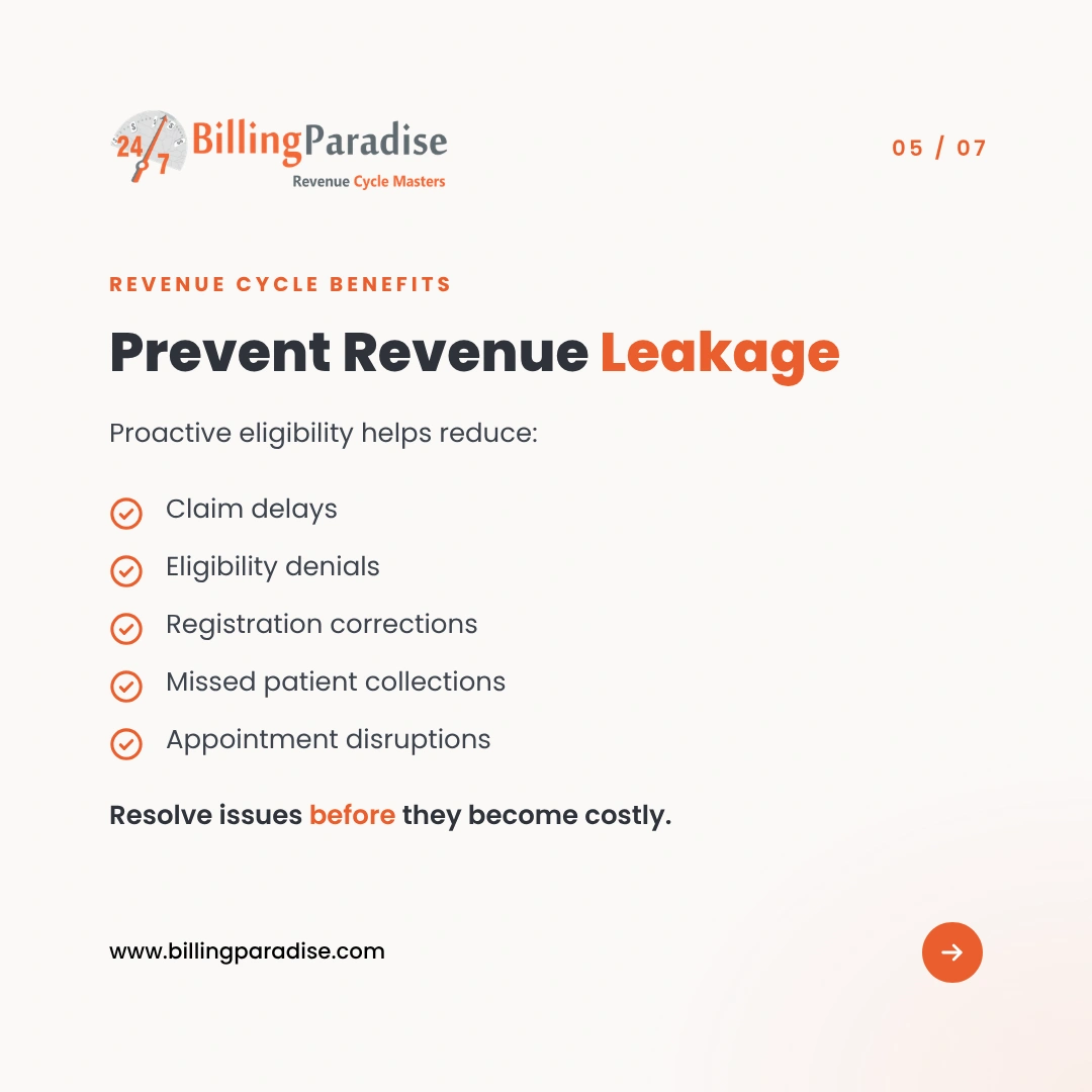 Eligibility-related revenue leakage