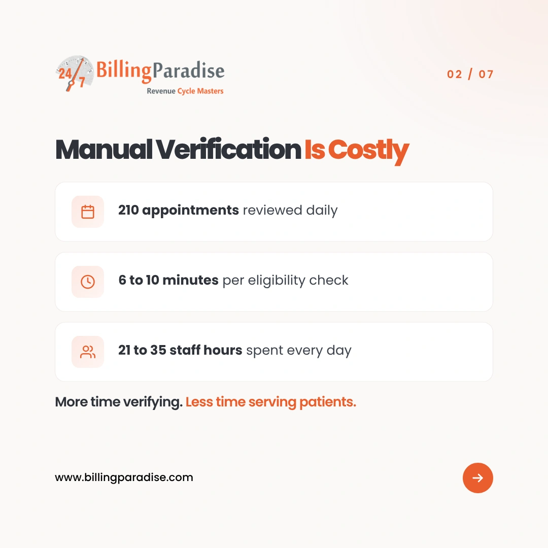 Manual eligibility verification costs