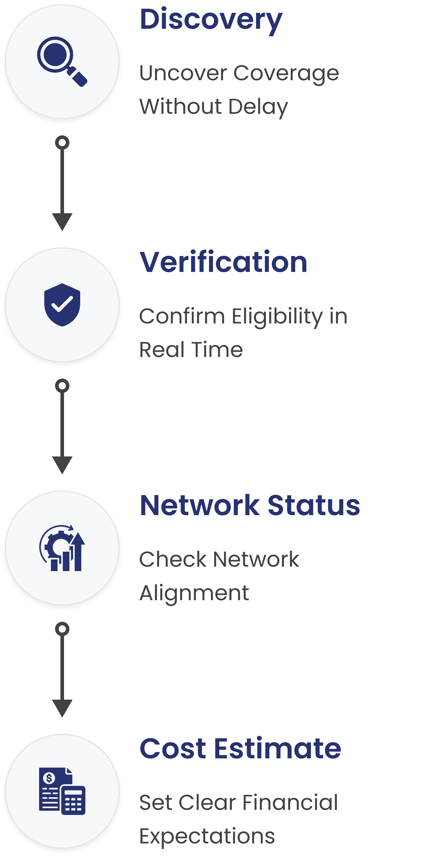 Automated EMR Patient Eligibility Verification System - BillingParadise