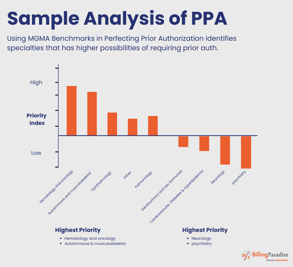 sample-prior-auth-analysis