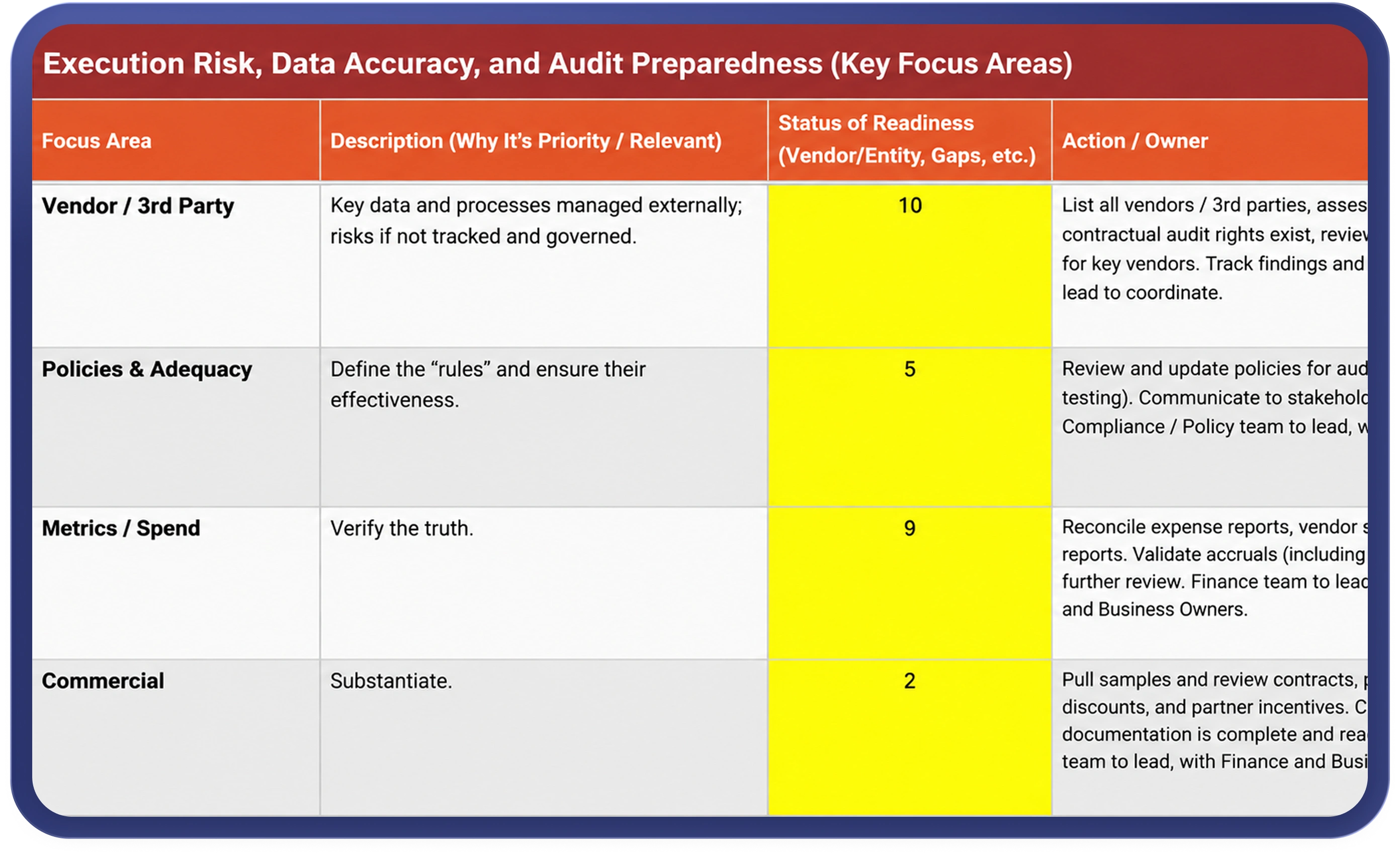 eClinicalWorks vendor evaluation scorecard preview