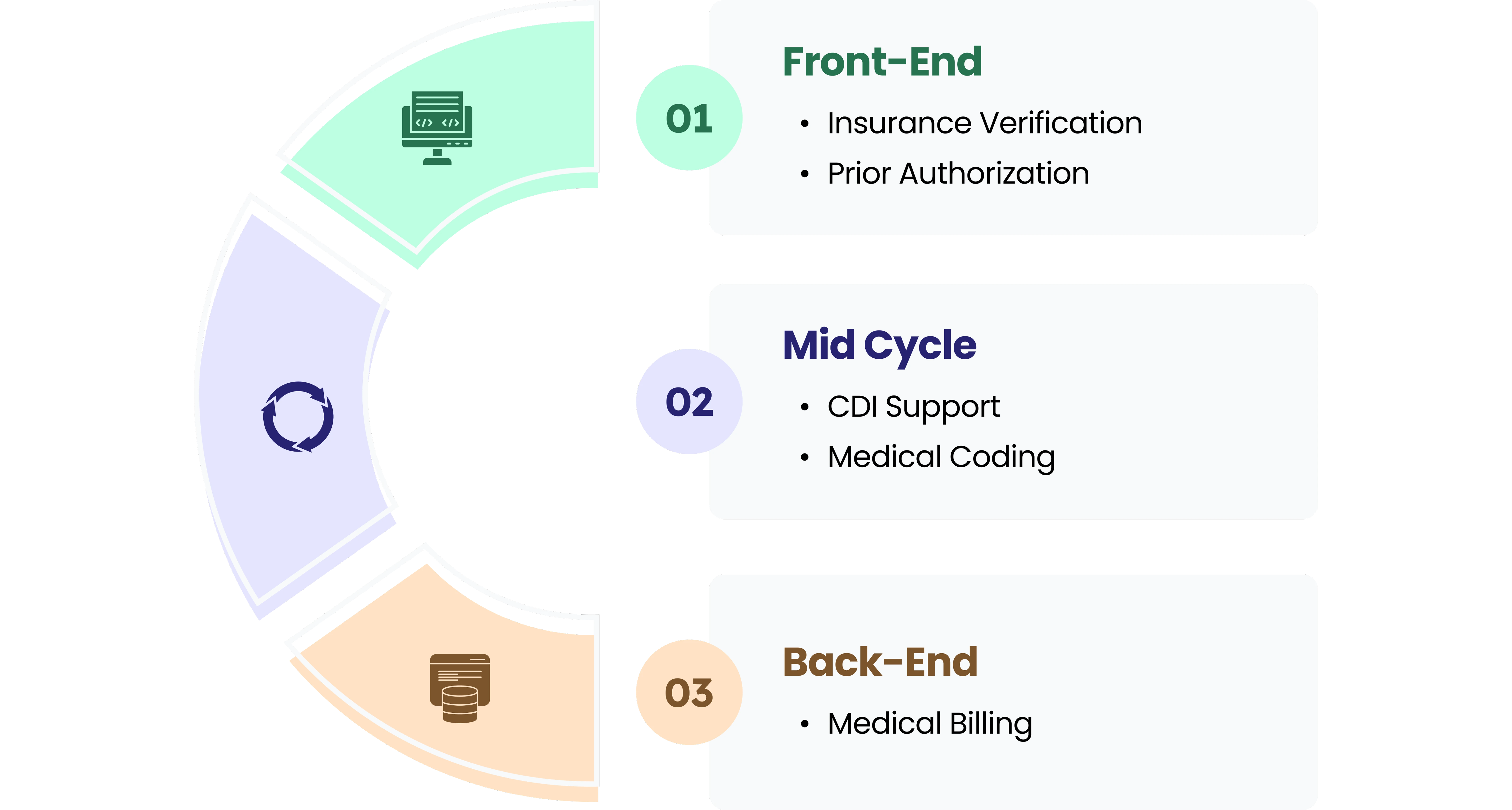 Texas medical billing specialists — TMHP Medicaid and BCBS of Texas billing expertise